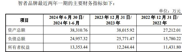 者品牌复牌一字涨停 标的负债率走高不朽情缘游戏网站址因赛集团拟收购智(图1)
