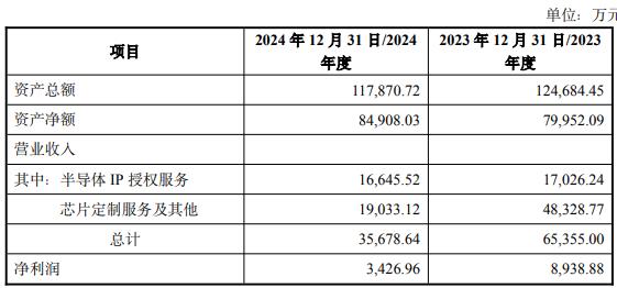 买2标的 1标的去年营收净利双降不朽情缘