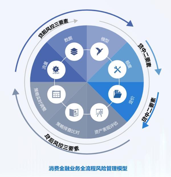 信托文化筑牢发展根基 创新普惠金融服务实体经济不朽情缘游戏华鑫信托党委书记、董事长朱勇：深耕(图2)