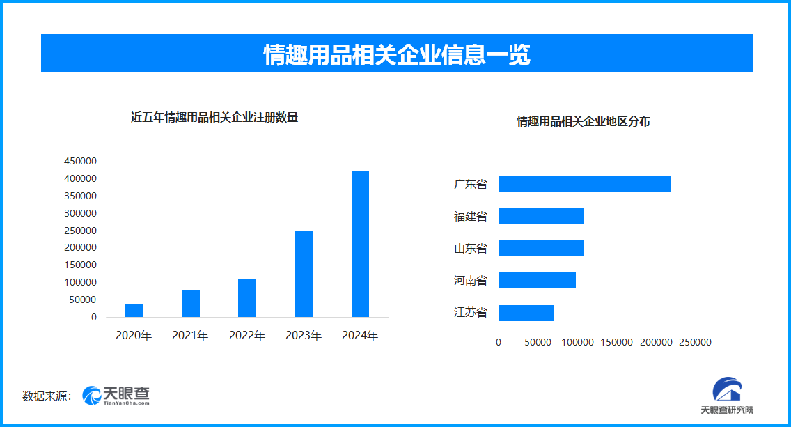 洞引热议国内情趣用品企业数量超137万不朽情缘平台登录网页成人玩具商安全漏(图1)