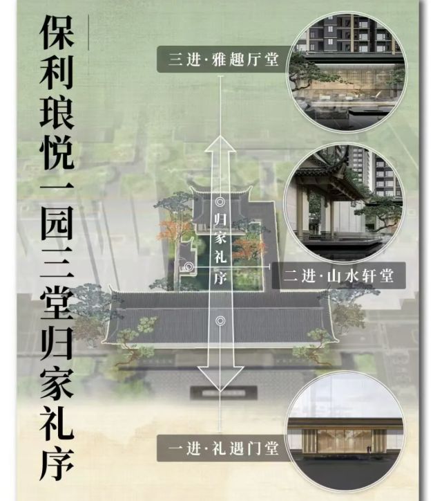 琅悦售楼处发布启幕鼎级尊邸不朽情缘广州热搜楼盘｜保利(图12)